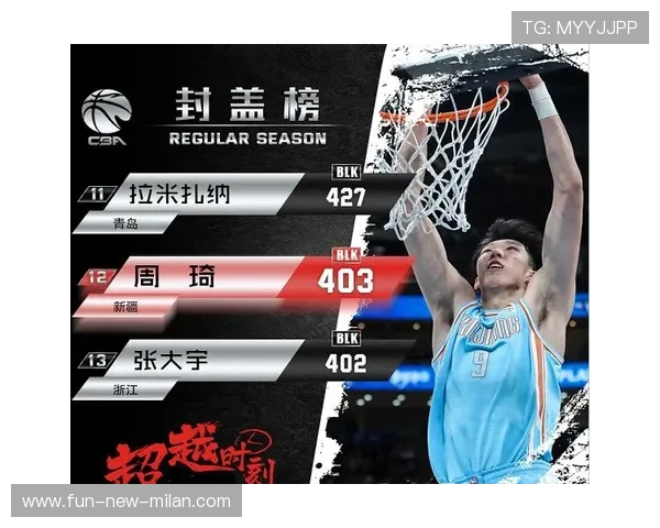 CBA比赛的一次关键封盖成为比赛转折点，cba历史封盖榜