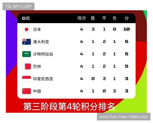 2026世界杯启用新积分算法，将深度影响小组晋级走势